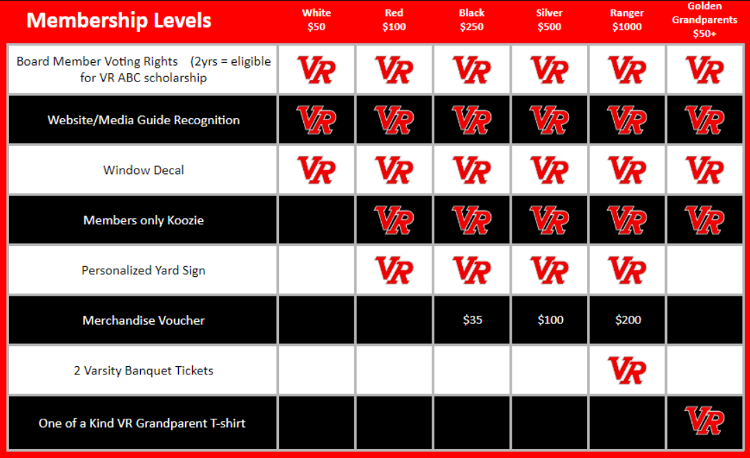 Booster Club membership levels and perks
